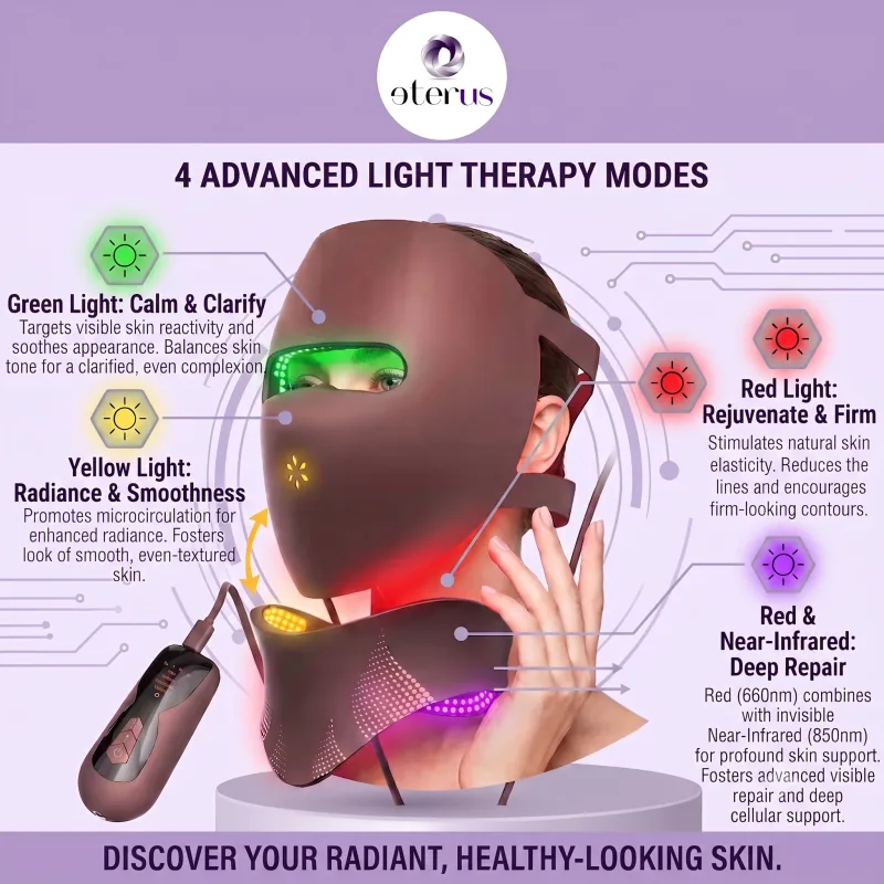 Masque de Beauté Anti-Âge à Photothérapie 3D et Appareil de Beauté pour le Cou à Effet Anti-Âge Photonique
