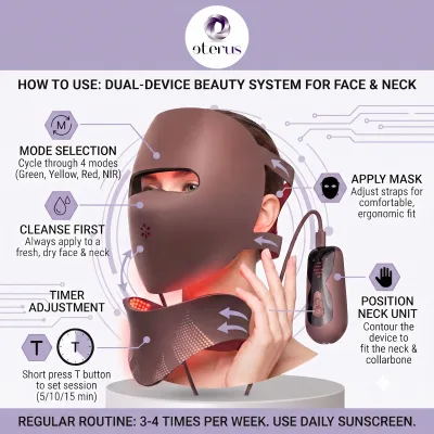 Masque de Beauté Anti-Âge à Photothérapie 3D et Appareil de Beauté pour le Cou à Effet Anti-Âge Photonique